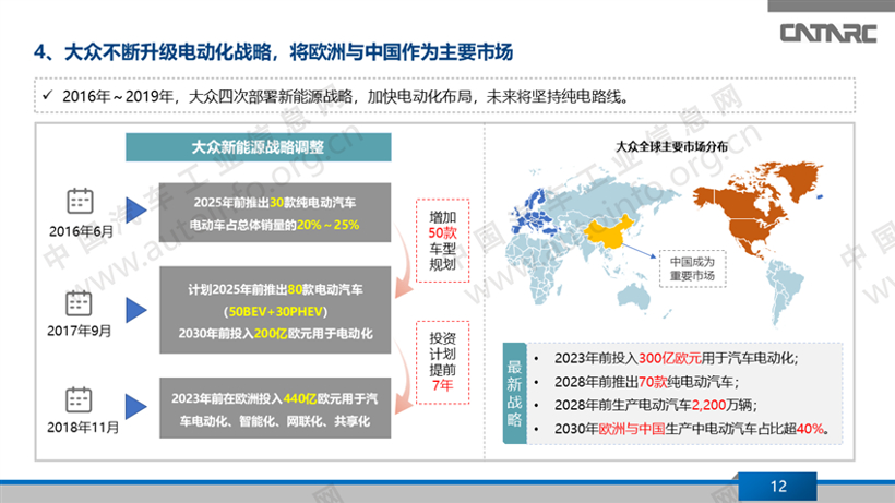 外资车企在华新能源战略布局,车企新能源