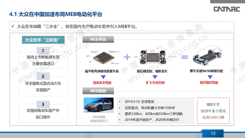 外资车企在华新能源战略布局,车企新能源