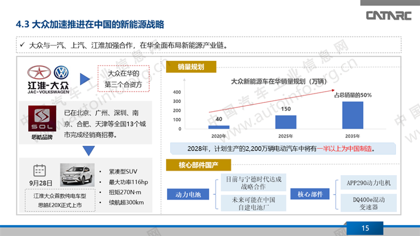 外资车企在华新能源战略布局,车企新能源