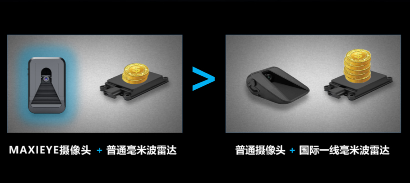 单目的进阶玩法，堪比激光雷达的高精度三维构建