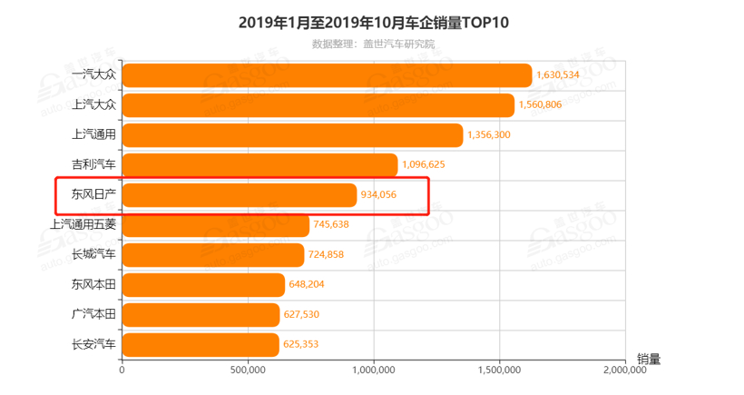 【破局】四大合资企业助日产寒冬突围