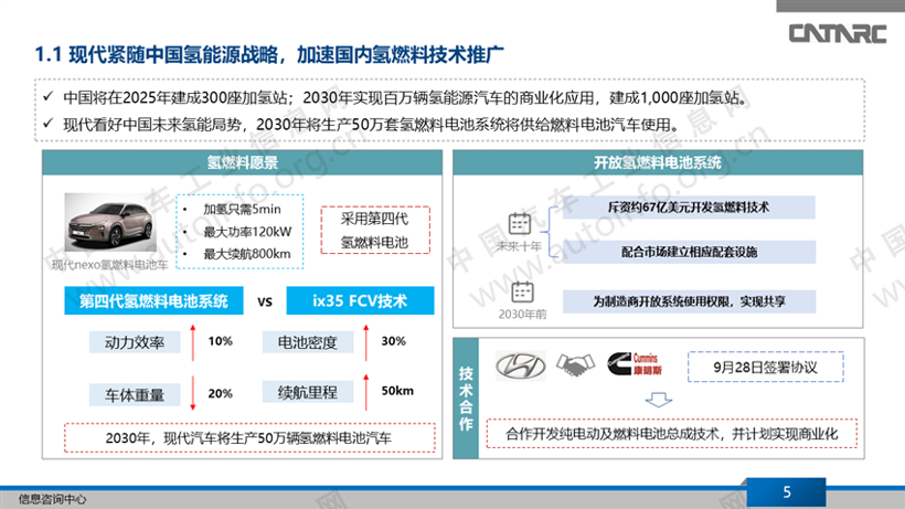 外资车企新能源