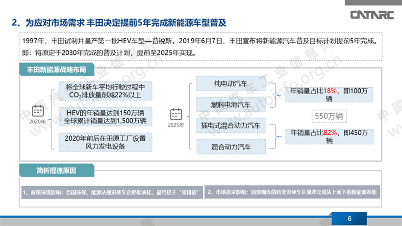 外资车企新能源