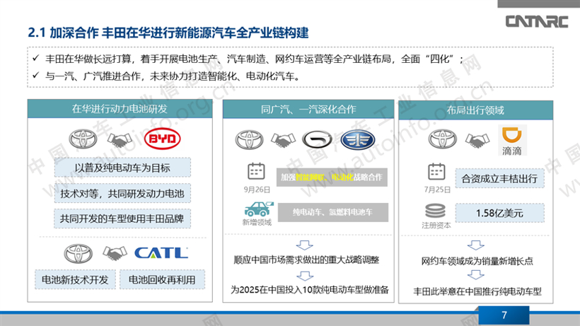 外资车企在华新能源战略布局分析（中）