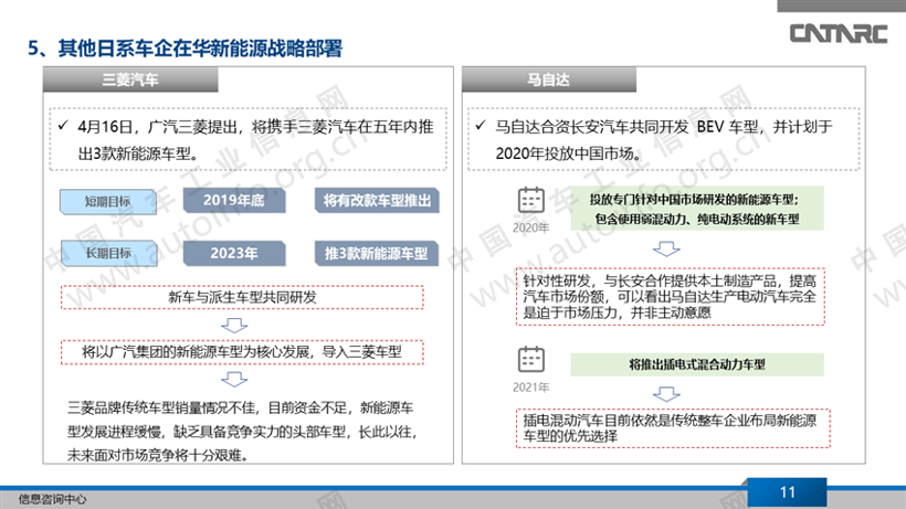 外资车企在华新能源战略布局分析（中）