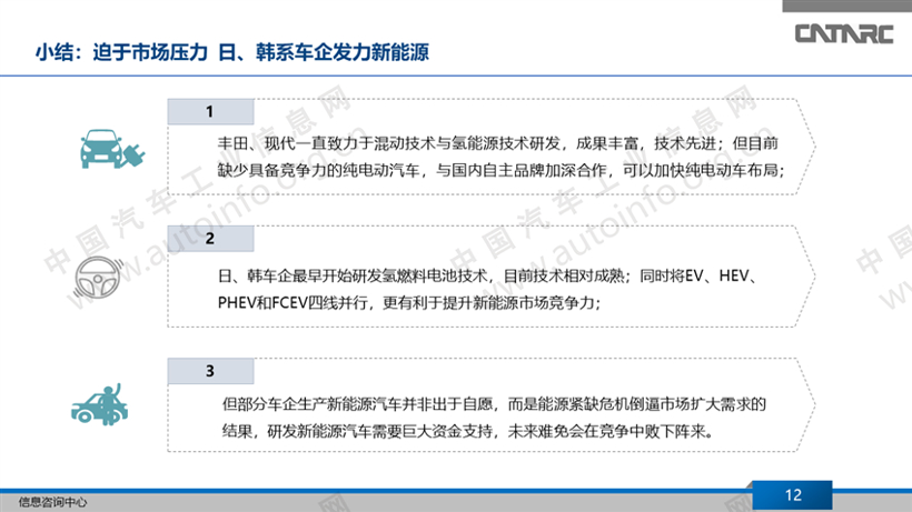 外资车企在华新能源战略布局分析（中）