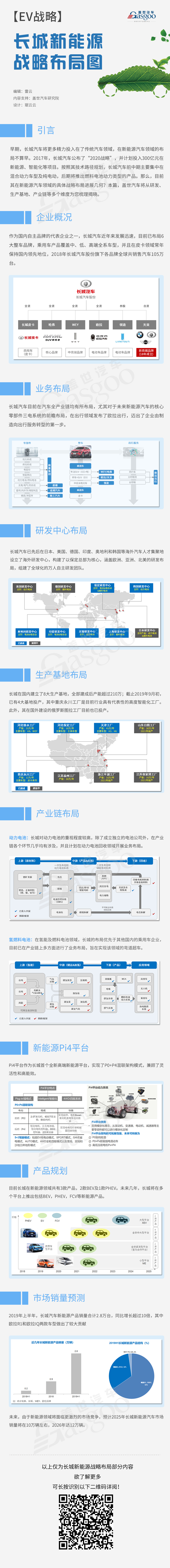 【EV战略】长城新能源战略布局图