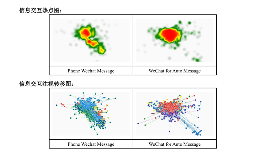 微信车载版测试报告：极简+语音带来了什么？
