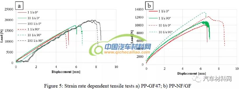 天然纤维复合材料性能表征及其在座椅上的应用