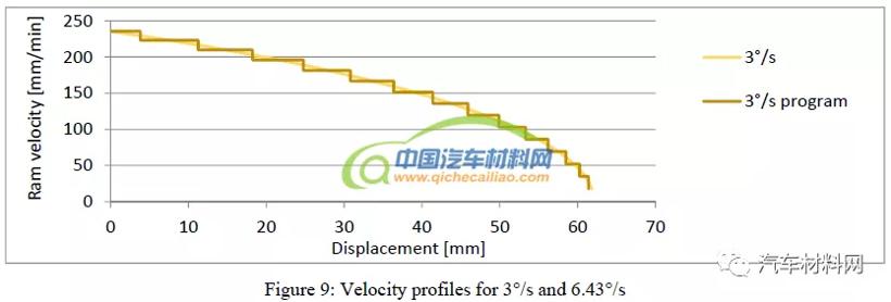 天然纤维复合材料性能表征及其在座椅上的应用
