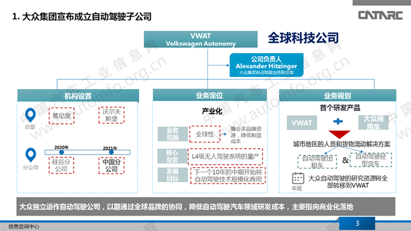 大众已在智能网联汽车领域建立三个砝码