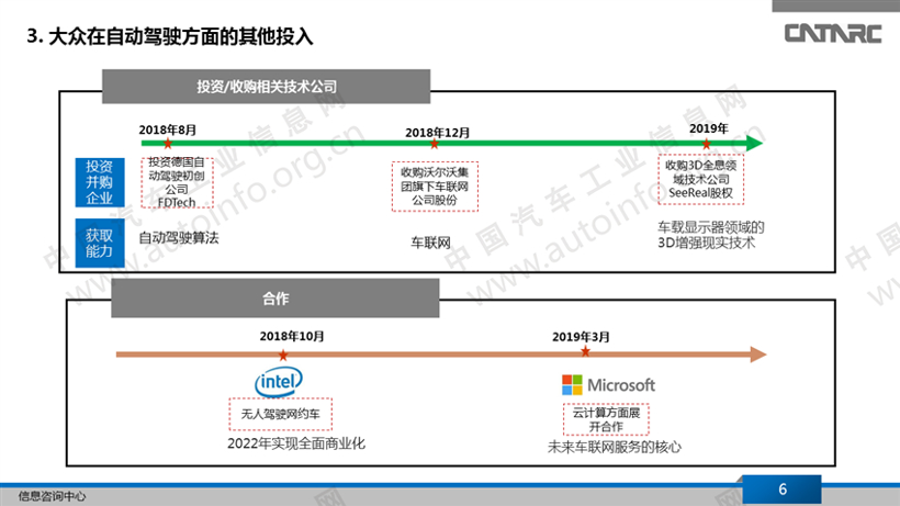 大众已在智能网联汽车领域建立三个砝码