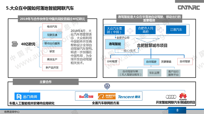大众已在智能网联汽车领域建立三个砝码
