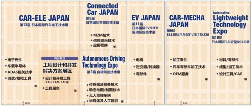 【邀请函】全球领先的汽车技术博览会 免费报名开启！