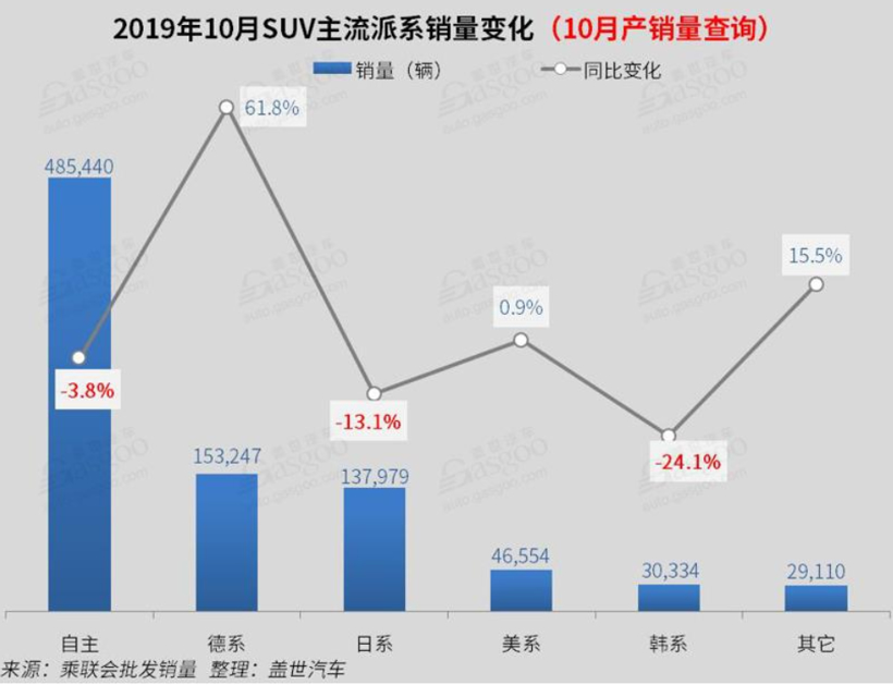 一汽-大众探影,李荣浩,新车上市