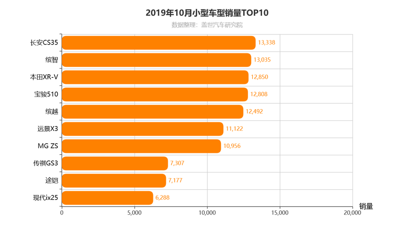 一汽-大众探影,李荣浩,新车上市