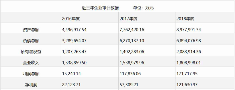 奇瑞汽车，奇瑞混改,青岛五道口