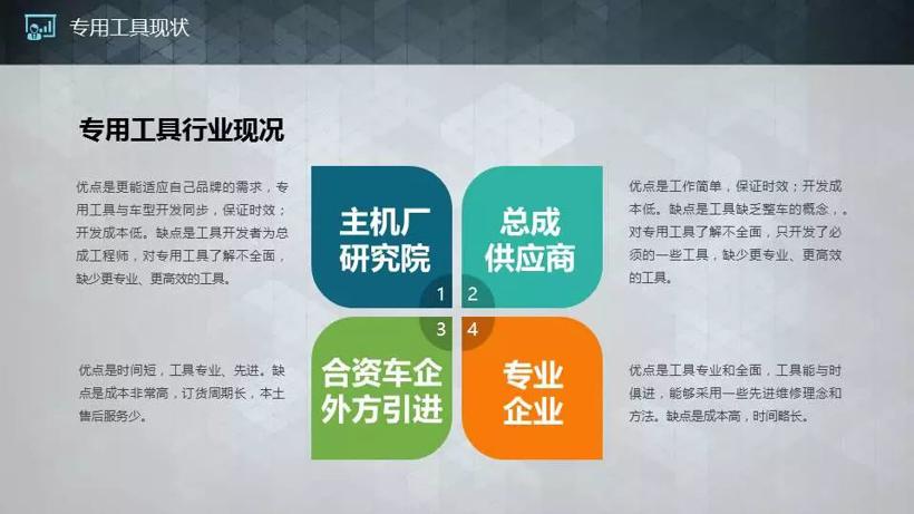 2019汽车维修专用工具专题研讨会圆满举行