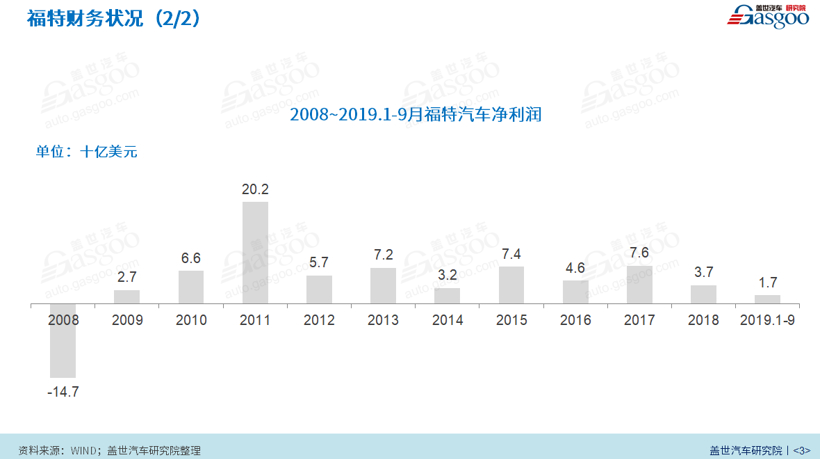 福特：谁说大象不能跳舞？