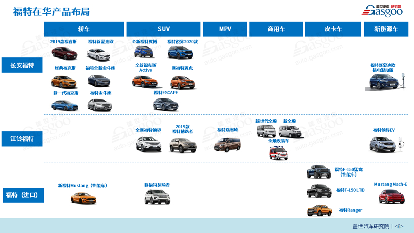 SUV，福特汽车,福特野马,Mach-E,特斯拉Model Y