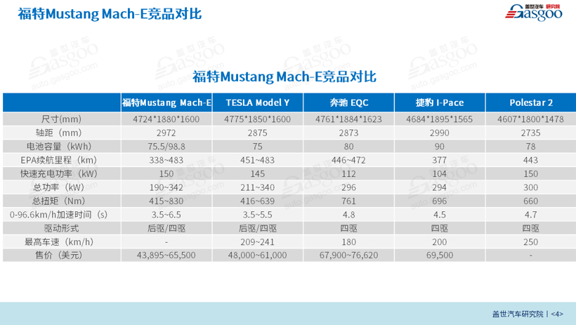 SUV，福特汽车,福特野马,Mach-E,特斯拉Model Y