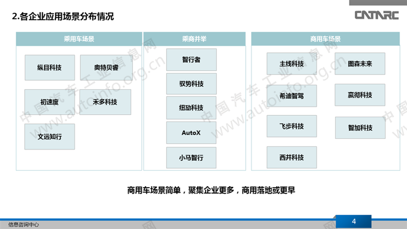 自动驾驶，自动驾驶初创公司