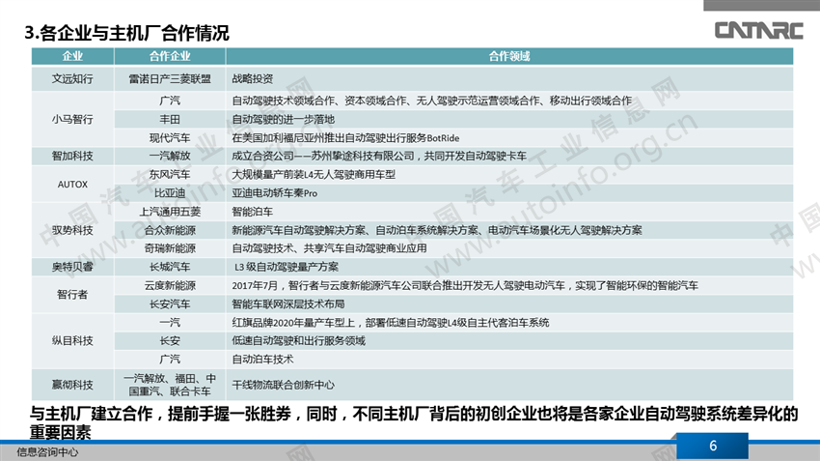 自动驾驶，自动驾驶初创公司