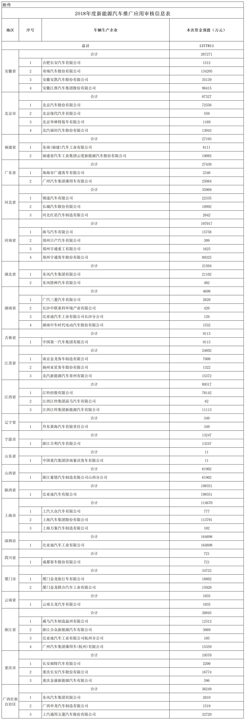 比亚迪，比亚迪秦EV,江淮IEV4，北汽EU7