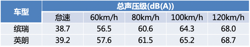 16万公里100小时全负荷运转 吉利缤瑞200T耐久性测试