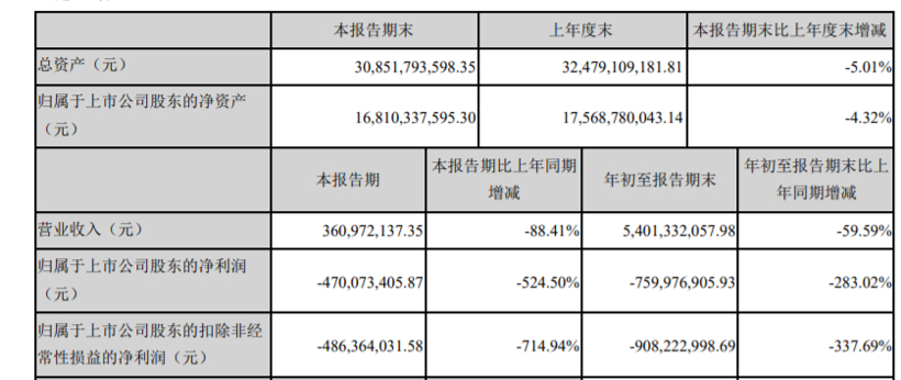 众泰：正面回应“流言”，以技术重塑品牌