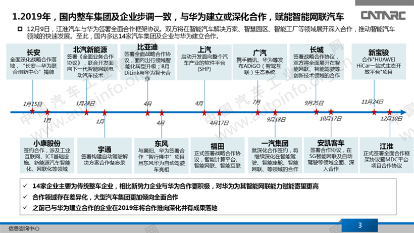 14家国内企业已与华为在智能网联领域合作