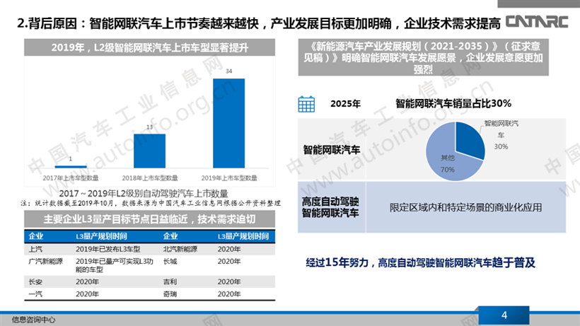 14家国内企业已与华为在智能网联领域合作