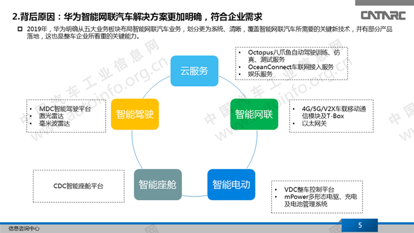 14家国内企业已与华为在智能网联领域合作