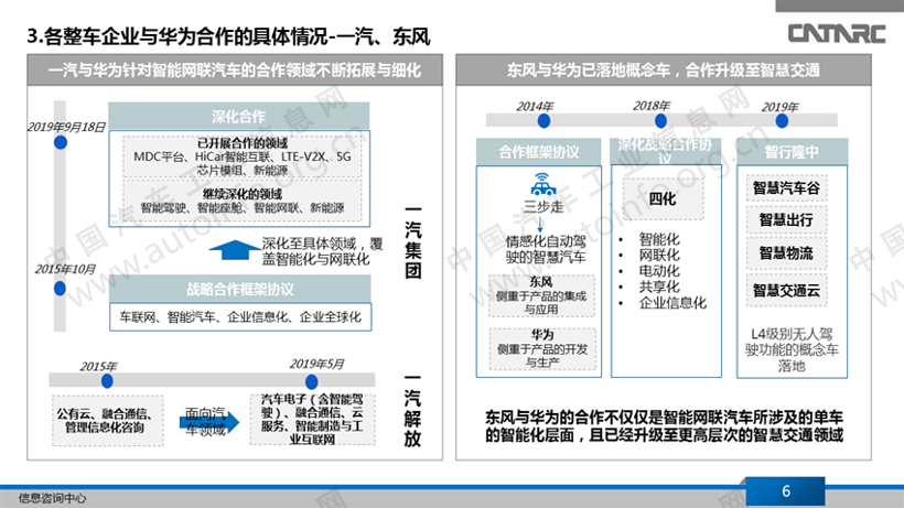 14家国内企业已与华为在智能网联领域合作