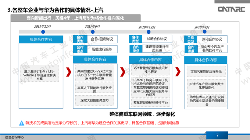 14家国内企业已与华为在智能网联领域合作