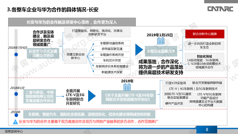 14家国内企业已与华为在智能网联领域合作