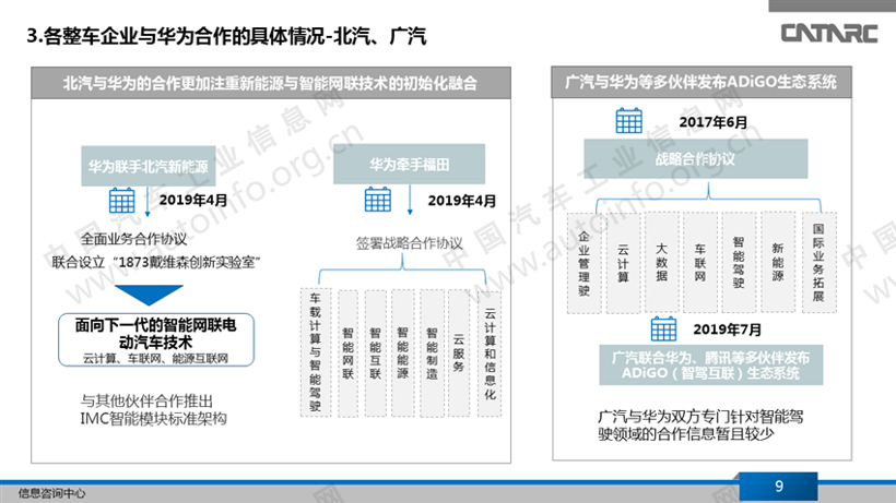 14家国内企业已与华为在智能网联领域合作