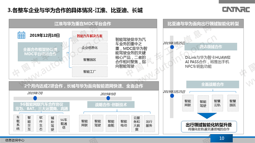 14家国内企业已与华为在智能网联领域合作