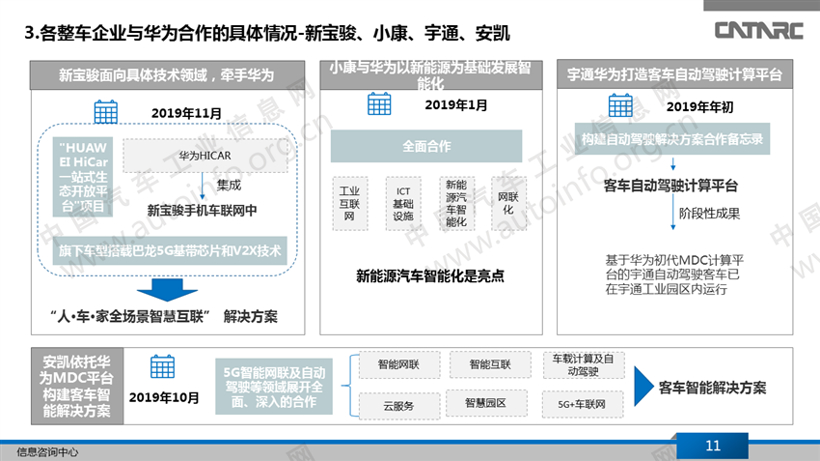 14家国内企业已与华为在智能网联领域合作