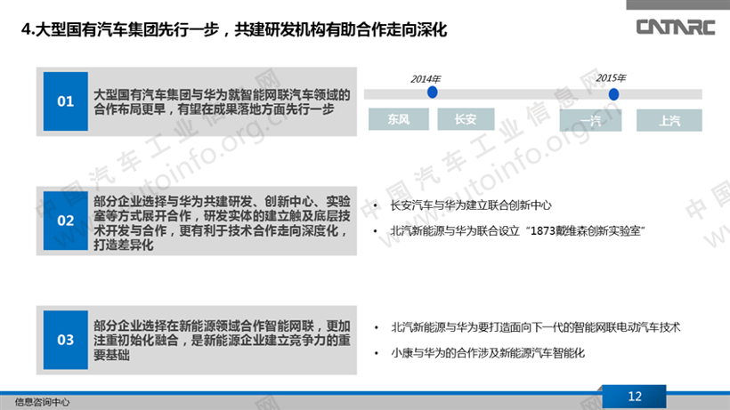 14家国内企业已与华为在智能网联领域合作