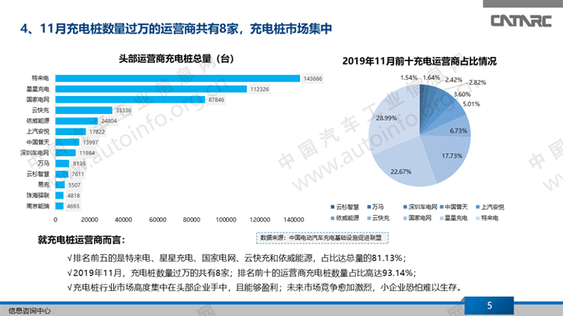 公共类充电桩数量