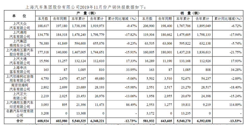 上汽/广汽官宣在一起：“抱团”是应对产业变革的最佳姿态？