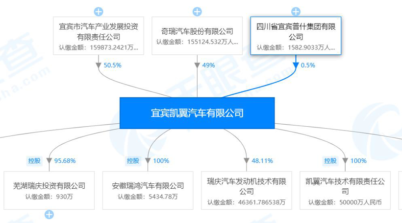 凯翼X3,凯翼炫界