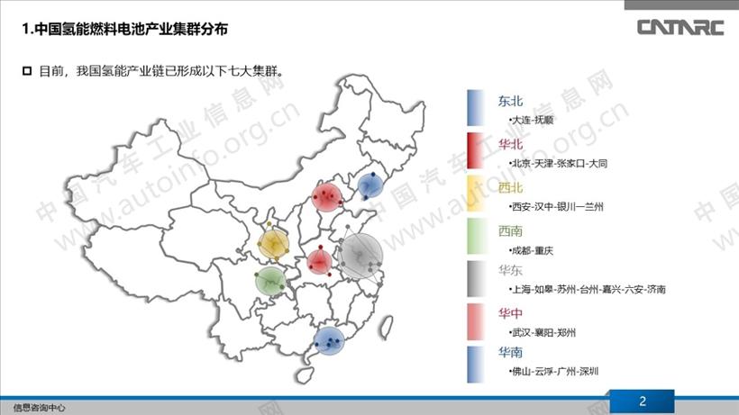 我国氢燃料电池产业集群分布