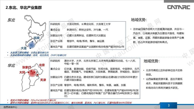 我国氢燃料电池产业集群分布