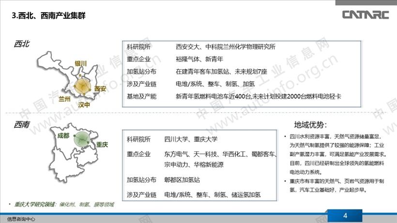 我国氢燃料电池产业集群分布
