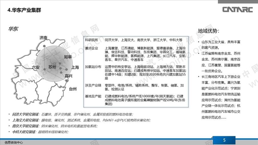 我国氢燃料电池产业集群分布