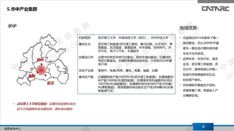 我国氢燃料电池产业集群分布