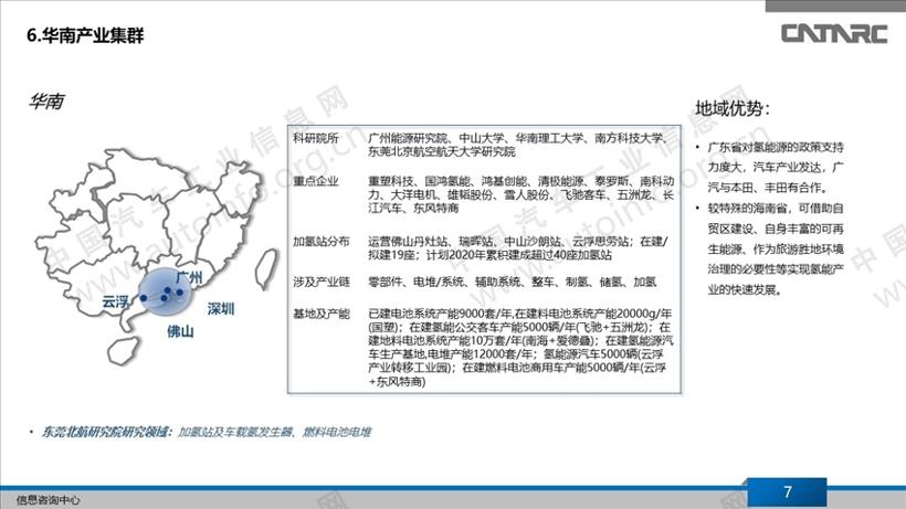 我国氢燃料电池产业集群分布