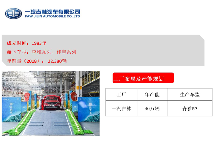 一汽集团旗下车企布局及产能规划图（2019版）